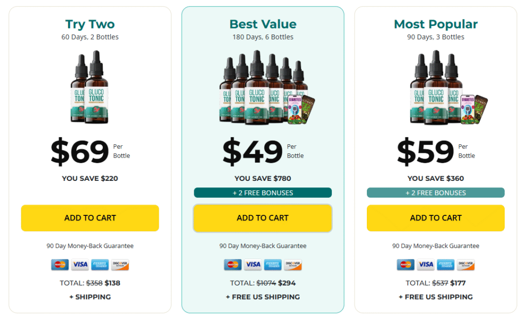 Prices of Glucotonic on official website